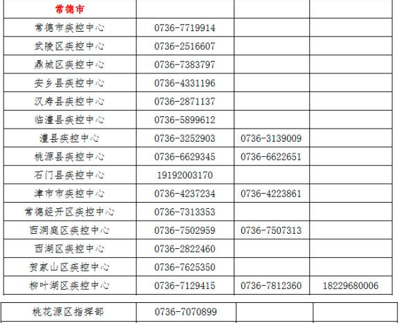 电话公布！事关返乡报备、政策咨询……