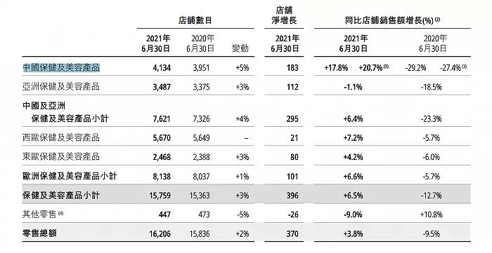 卓悦控股被起诉清盘，港系美妆零售公司没落了?