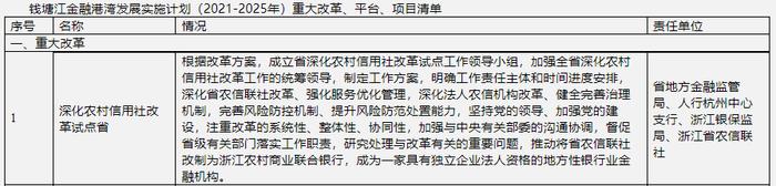 深化农信改革“第一单”！浙江省公开农信改革方案，省联社“银行化”改制或成趋势