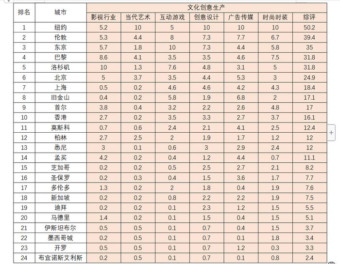 上海社科院｜上海能否堪称国际文化大都市