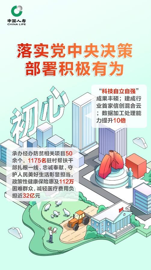 中国人寿保险股份有限公司召开2022年工作会议