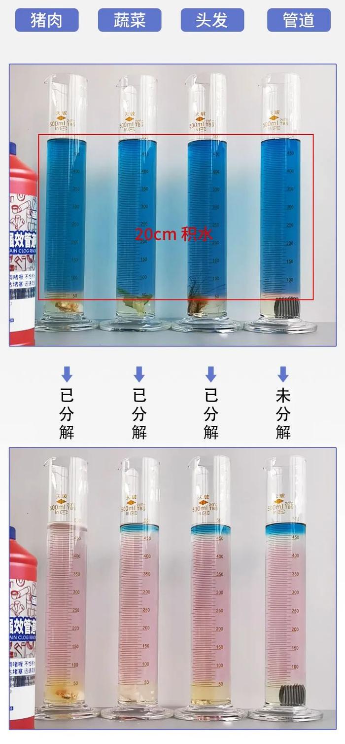 通了！头发、油污、食物残渣，用它一「泡」消失，下水道“哗哗”下水！
