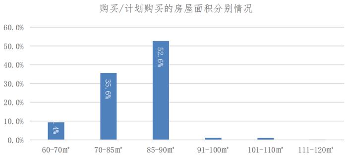 在宁波买房的刚需一族，年龄有多大？房子总价多少？压力大吗？数据来了