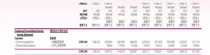 卓悦控股被起诉清盘，港系美妆零售公司没落了?