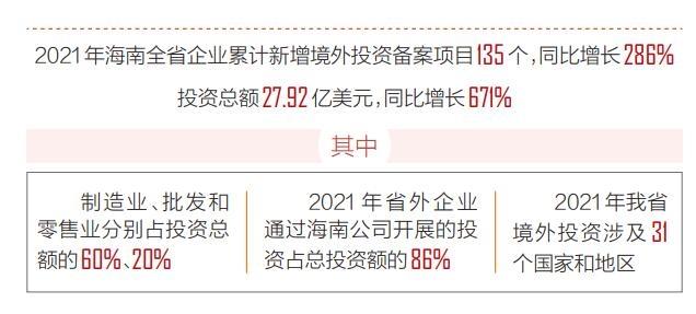 2021年我省对外直接投资增长671%