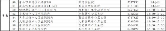 哪里能做核酸检测？河北2市公布核酸采样点→