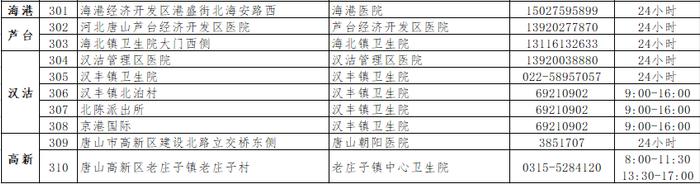 哪里能做核酸检测？河北2市公布核酸采样点→