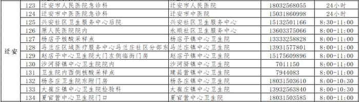 哪里能做核酸检测？河北2市公布核酸采样点→