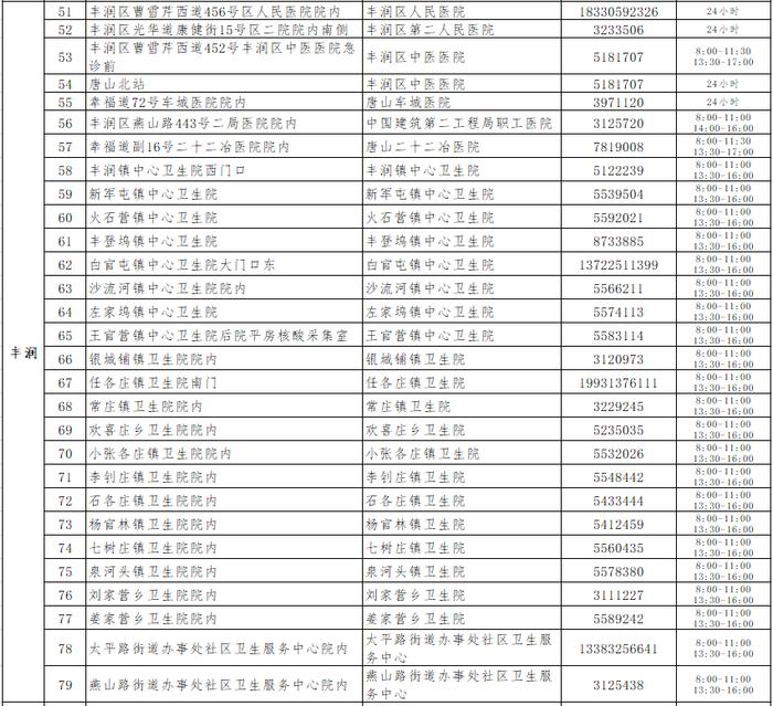 哪里能做核酸检测？河北2市公布核酸采样点→