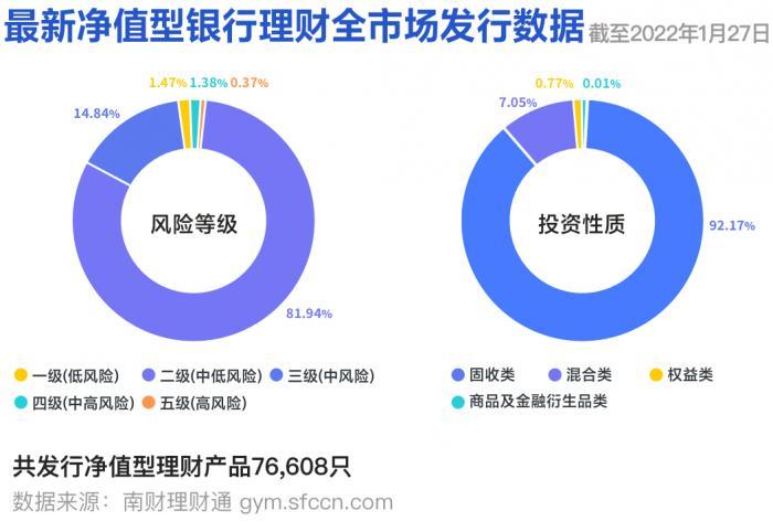 股市波动，权益类银行理财近6月平均净值增长率-5.89%，对话宁银理财投资秘诀 丨机警理财日报（1月28日）