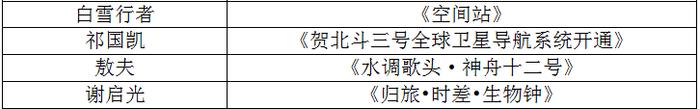 “2021年‘唤梦杯’科学艺术原创诗词征集展评”获奖名单出炉