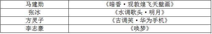 “2021年‘唤梦杯’科学艺术原创诗词征集展评”获奖名单出炉