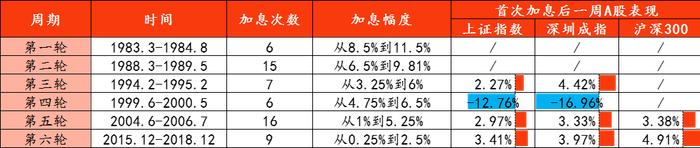 2022年美联储首次议息会，释放“鹰派信号”！