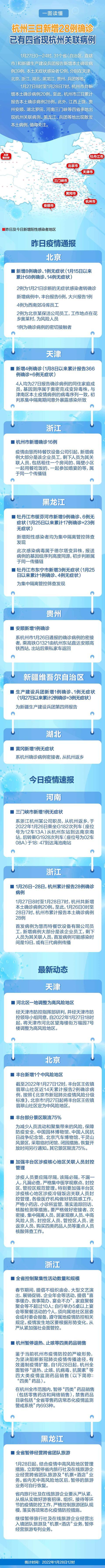 疫情午报｜杭州三日新增28例确诊，已有四省现杭州关联病例