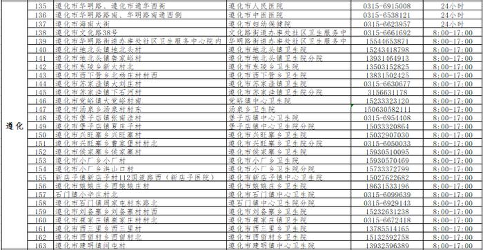 哪里能做核酸检测？河北2市公布核酸采样点→