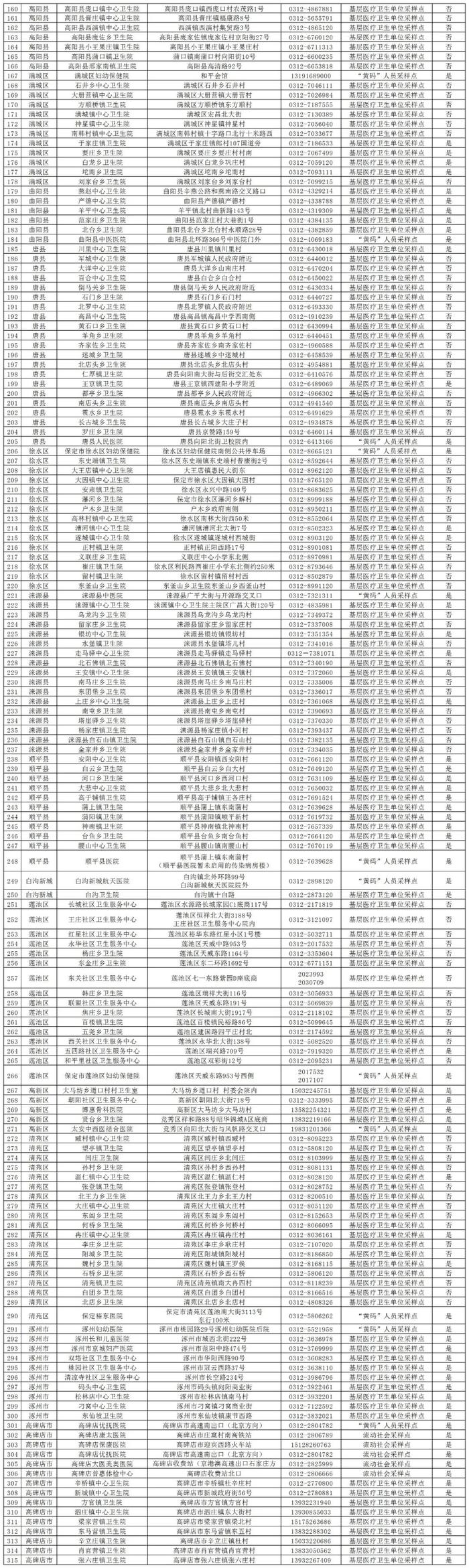 哪里能做核酸检测？河北2市公布核酸采样点→