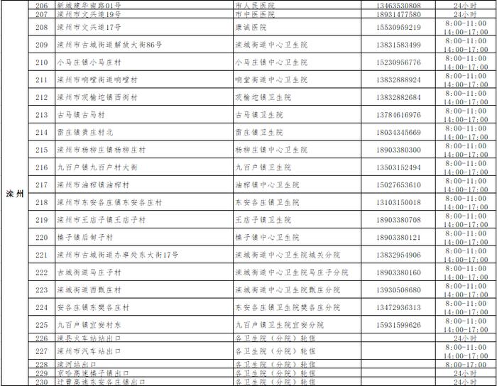 哪里能做核酸检测？河北2市公布核酸采样点→