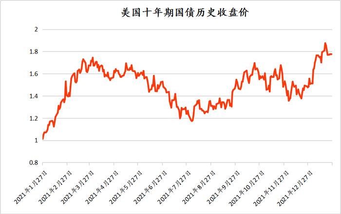 2022年美联储首次议息会，释放“鹰派信号”！