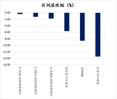 2022年美联储首次议息会，释放“鹰派信号”！