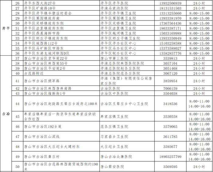 哪里能做核酸检测？河北2市公布核酸采样点→