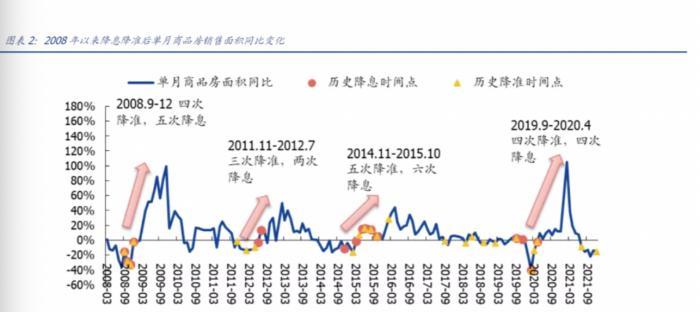 降息周期来了！对养老投资意味着什么？