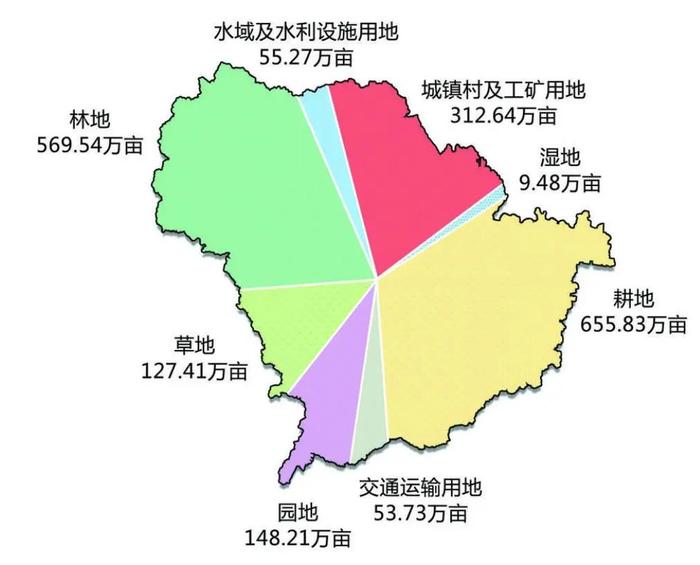 【最新消息】石家庄市第三次全国国土调查工作全面完成