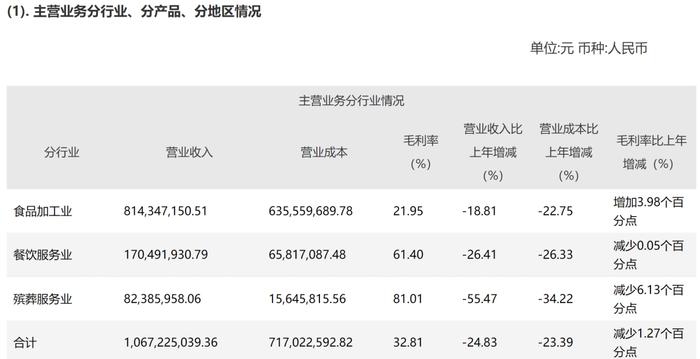 75岁“燕郊首富”李福成被判有期徒刑3年 从养牛到房地产再到殡葬业身家曾达66亿