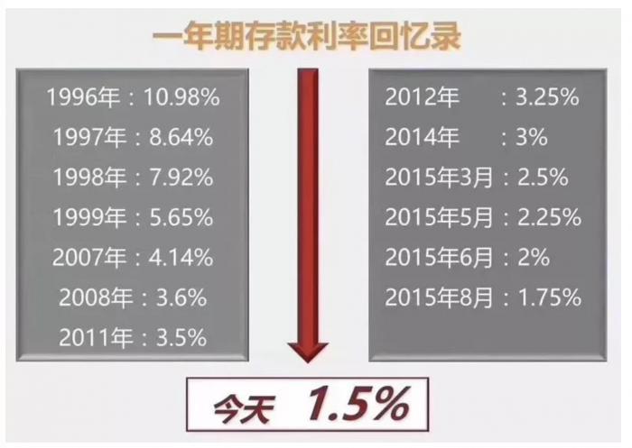 降息周期来了！对养老投资意味着什么？