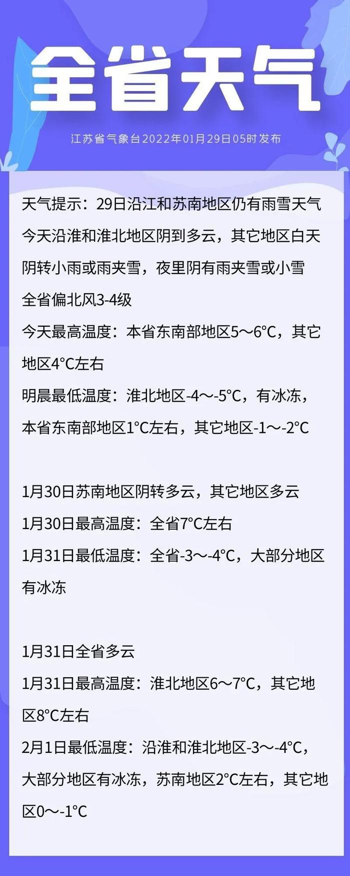 今天沿江和苏南地区仍有雨雪天气 春节期间将迎新一轮雨雪