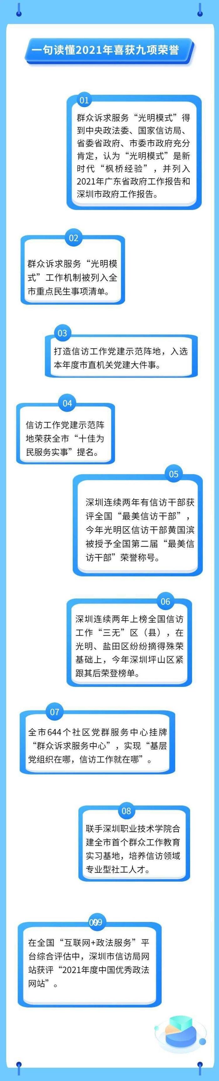 一图读懂2021年深圳信访工作 | 全年接访4.1547万人次，调解案件3624宗