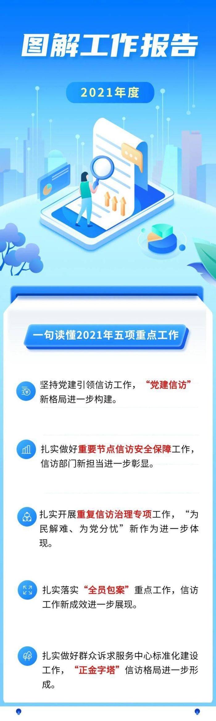 一图读懂2021年深圳信访工作 | 全年接访4.1547万人次，调解案件3624宗