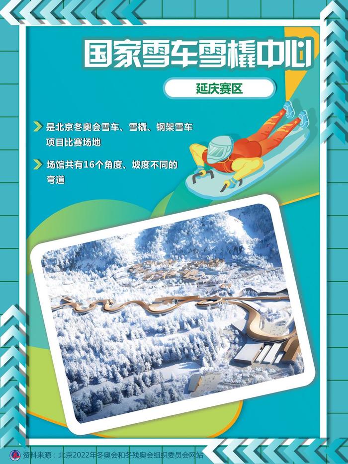 海报｜冬奥零距离·场馆介绍：国家雪车雪橇中心