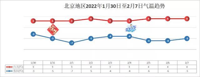 北京明天大部地区有小雪！春节假期天气预报来了→