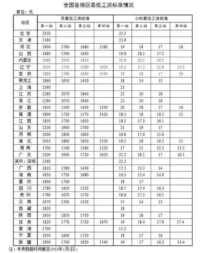 @河北人！新春好消息来了️：你的工资、养老金、医保有新变化！