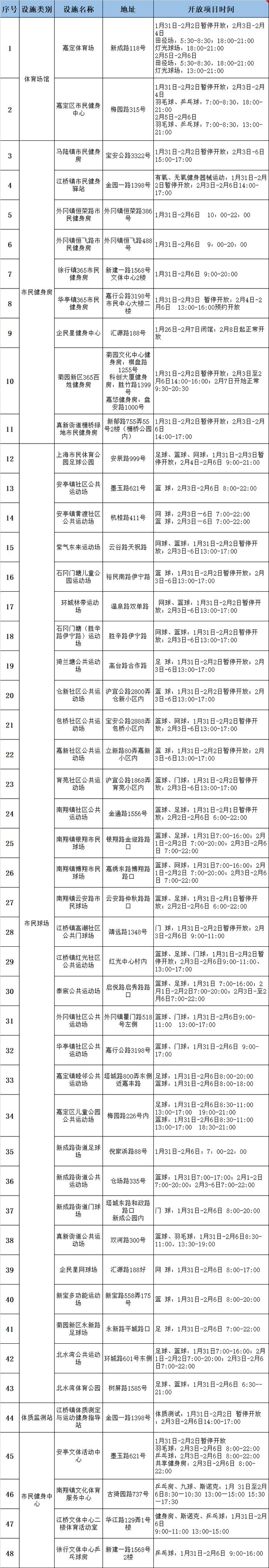 【便民】春节期间全市这些公共体育场馆开放，看看家门口有哪些运动好去处～