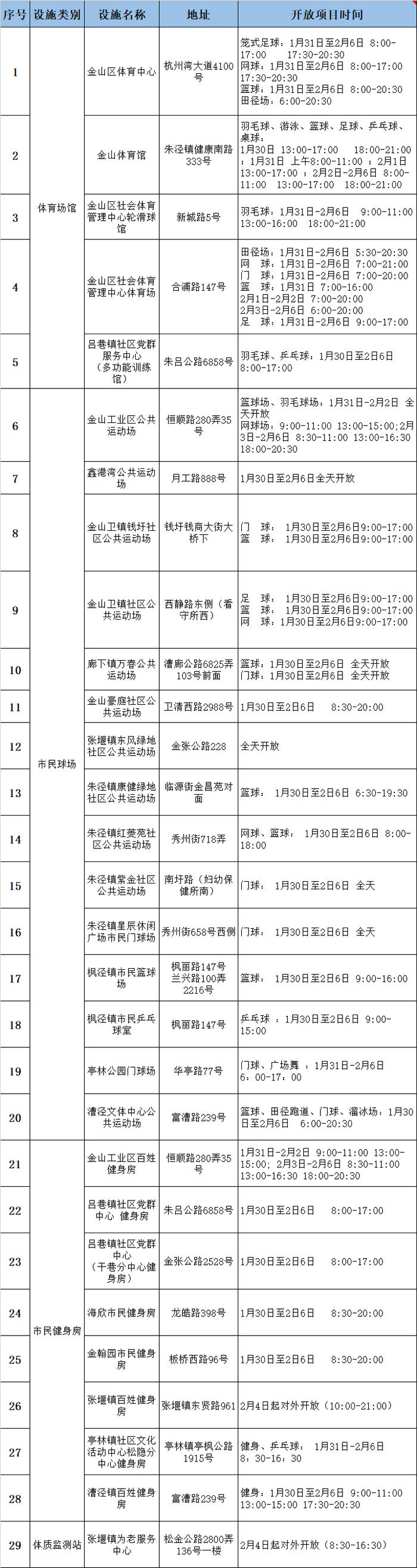 【便民】春节期间全市这些公共体育场馆开放，看看家门口有哪些运动好去处～