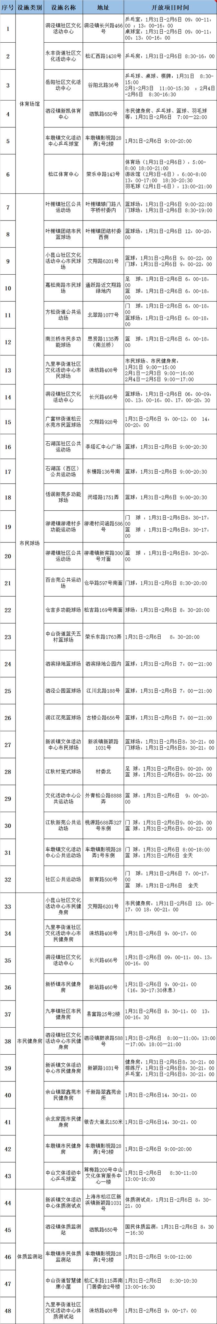 【便民】春节期间全市这些公共体育场馆开放，看看家门口有哪些运动好去处～