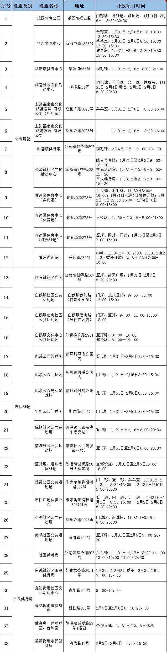 【便民】春节期间全市这些公共体育场馆开放，看看家门口有哪些运动好去处～