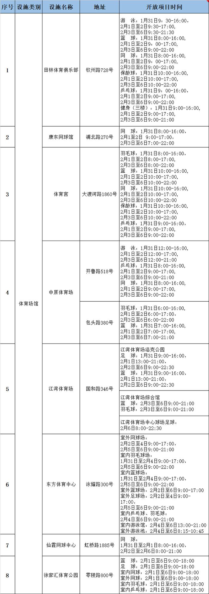 【便民】春节期间全市这些公共体育场馆开放，看看家门口有哪些运动好去处～