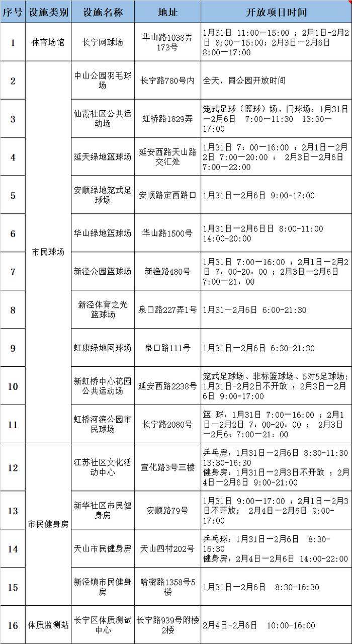 【便民】春节期间全市这些公共体育场馆开放，看看家门口有哪些运动好去处～