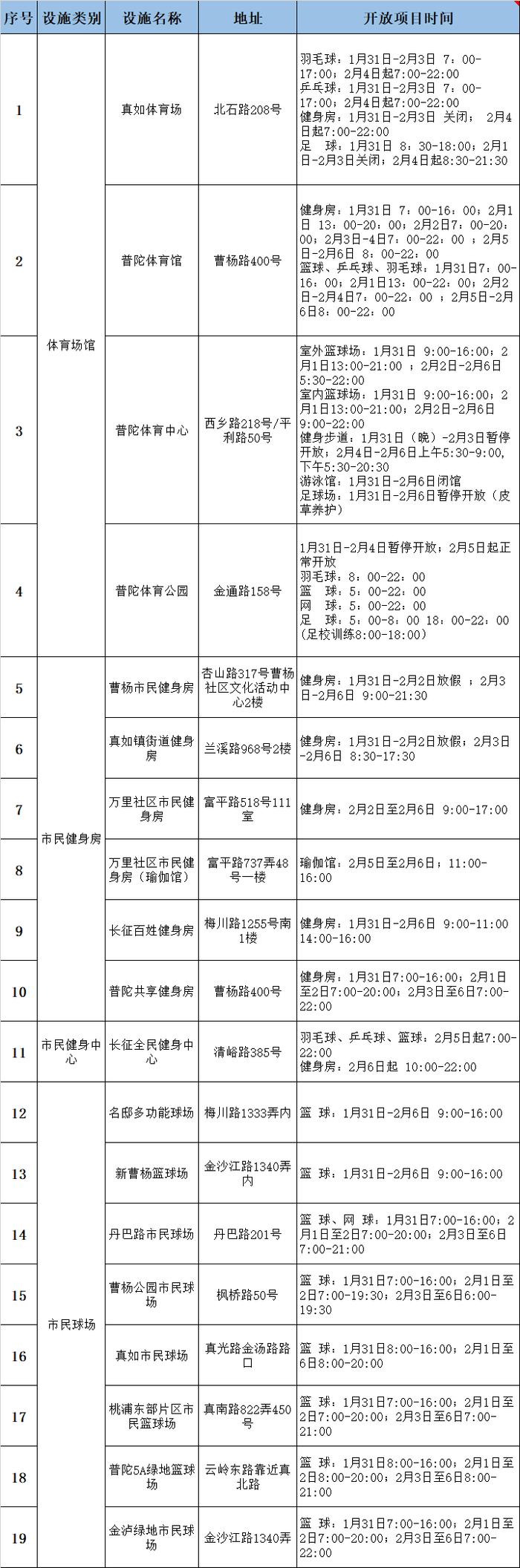 【便民】春节期间全市这些公共体育场馆开放，看看家门口有哪些运动好去处～