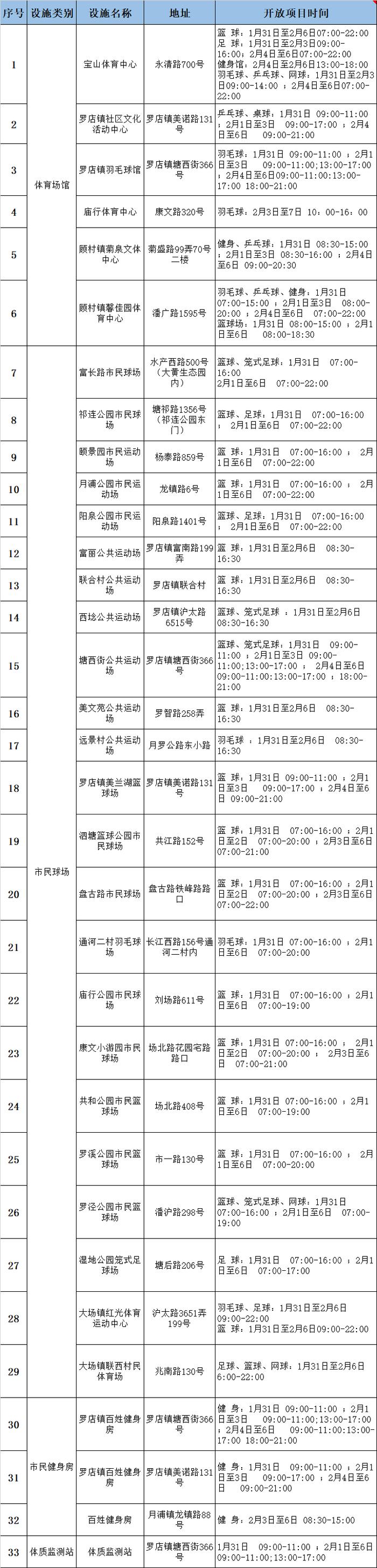 【便民】春节期间全市这些公共体育场馆开放，看看家门口有哪些运动好去处～