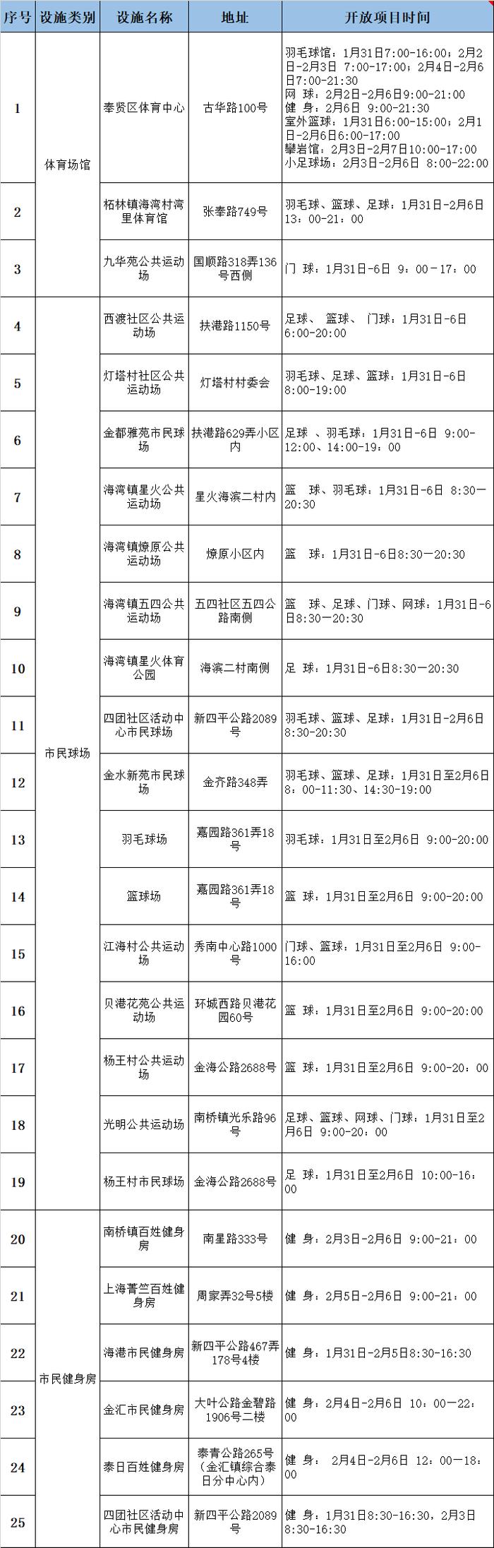 【便民】春节期间全市这些公共体育场馆开放，看看家门口有哪些运动好去处～