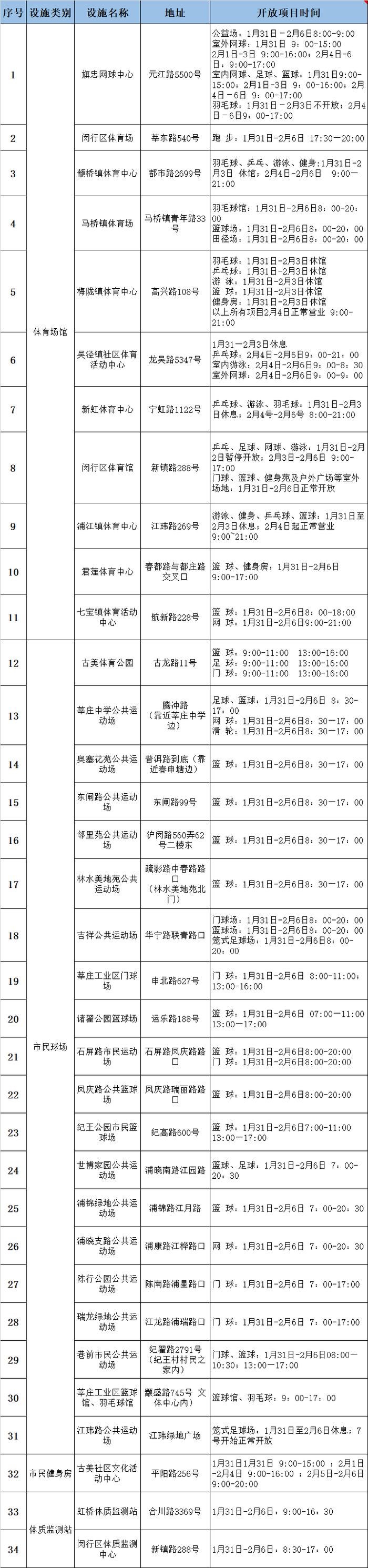 【便民】春节期间全市这些公共体育场馆开放，看看家门口有哪些运动好去处～