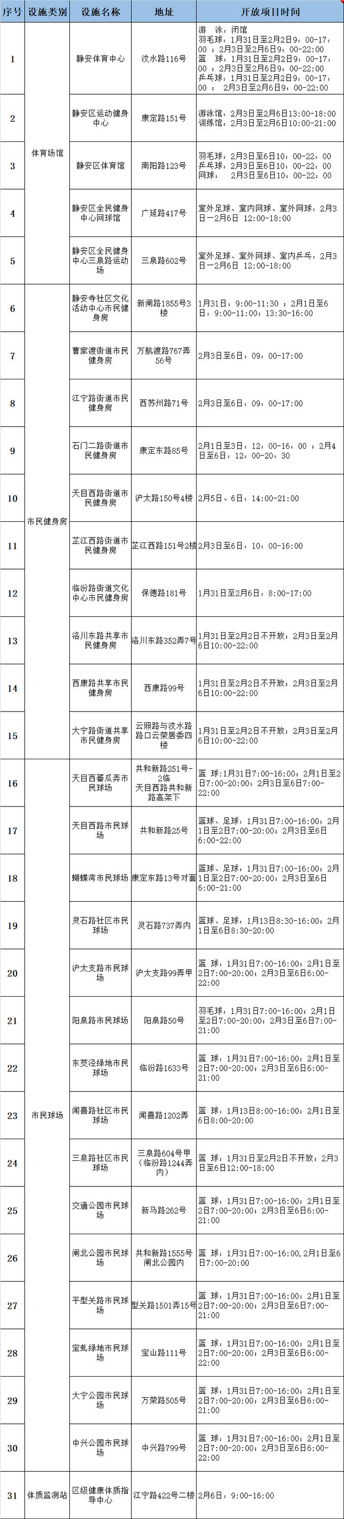 【便民】春节期间全市这些公共体育场馆开放，看看家门口有哪些运动好去处～