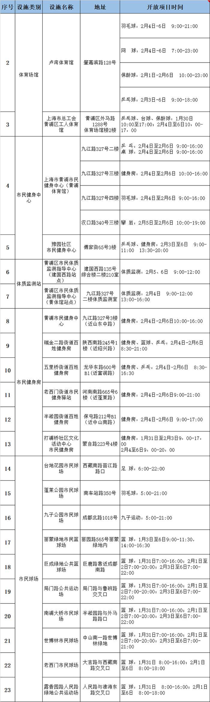 【便民】春节期间全市这些公共体育场馆开放，看看家门口有哪些运动好去处～