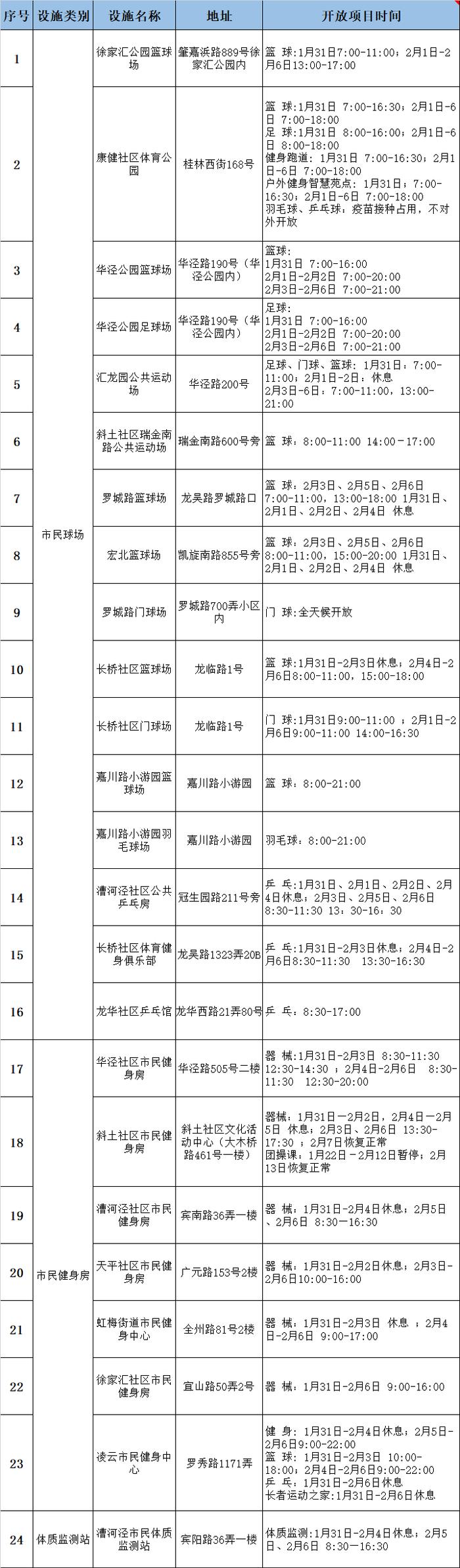 【便民】春节期间全市这些公共体育场馆开放，看看家门口有哪些运动好去处～