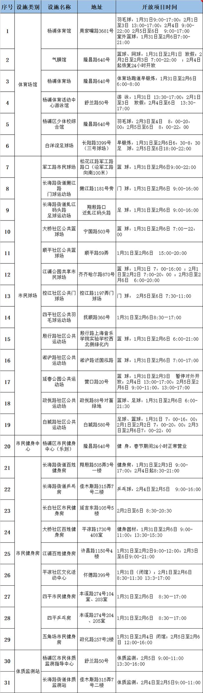 【便民】春节期间全市这些公共体育场馆开放，看看家门口有哪些运动好去处～