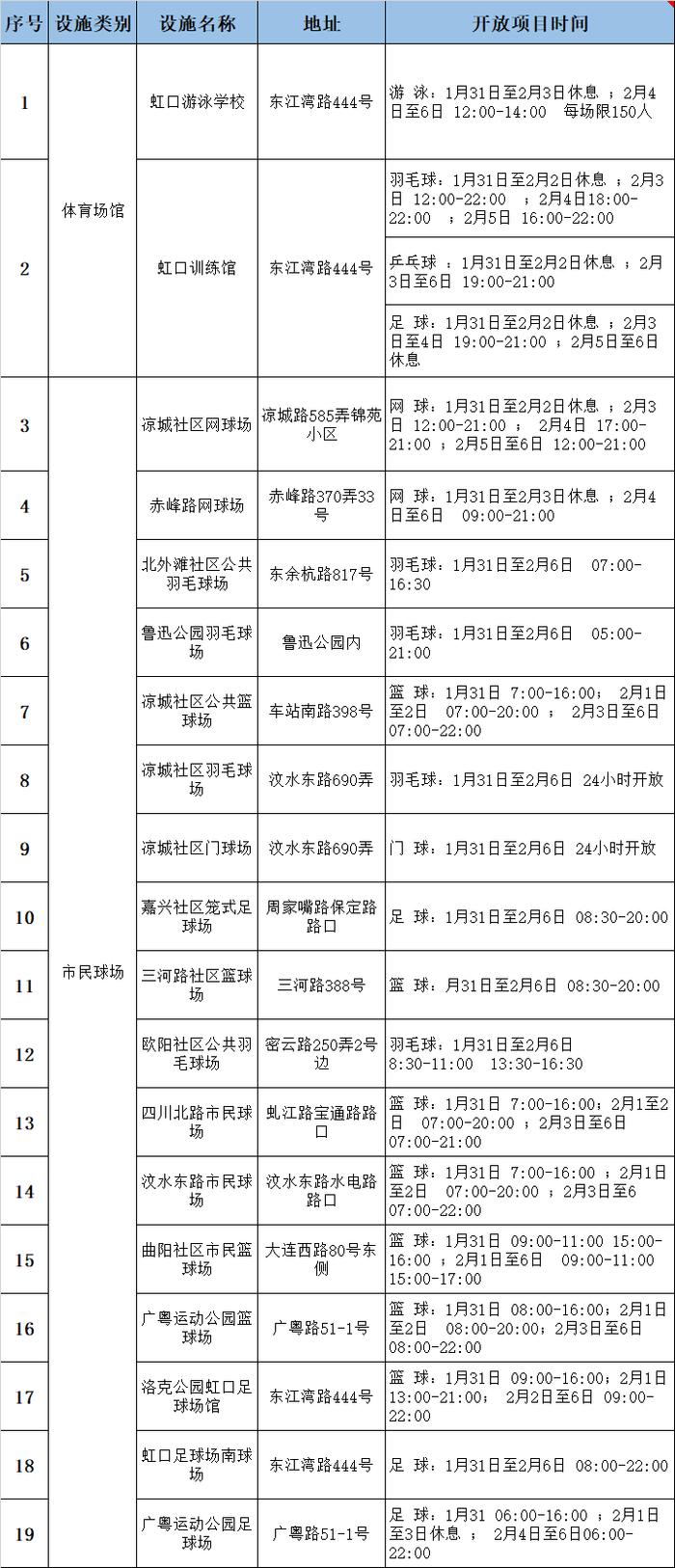 【便民】春节期间全市这些公共体育场馆开放，看看家门口有哪些运动好去处～