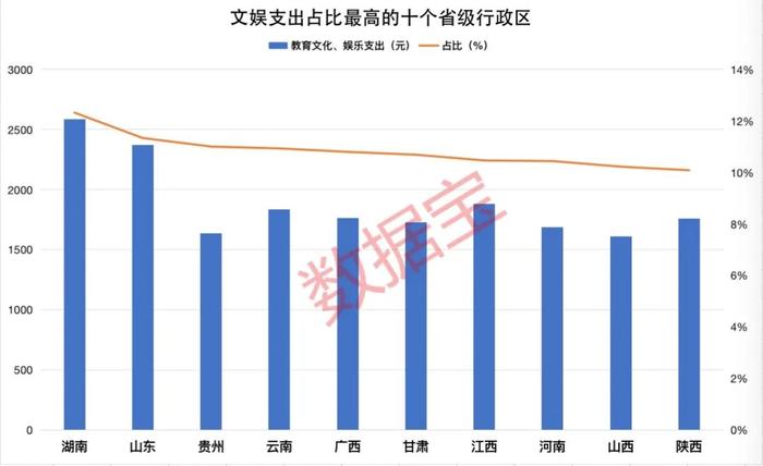 消费之最：全国各地衣食住行剖析，在吃上最有仪式感的省份揭秘，这个地方更讲究穿搭，西部地区出行不在困于“蜀道难”